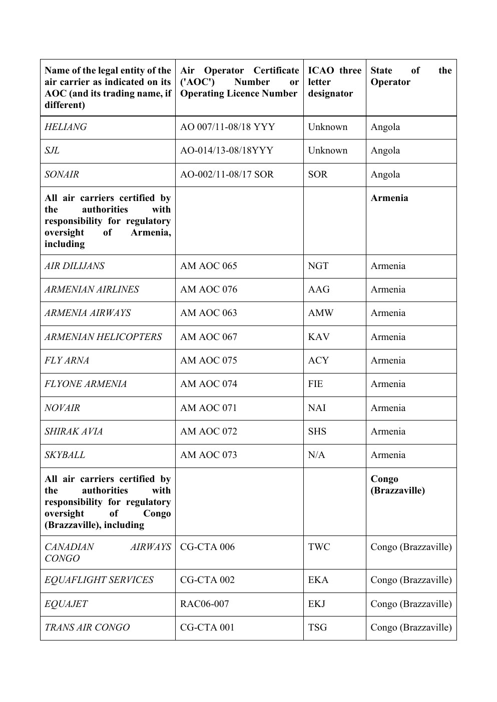 EU Air Safety List – Seite 3