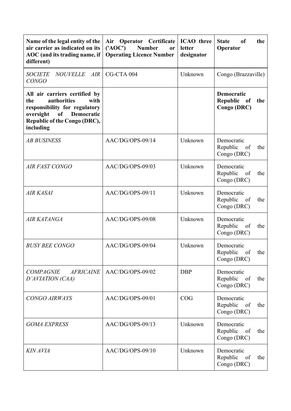 EU Air Safety List – Seite 4