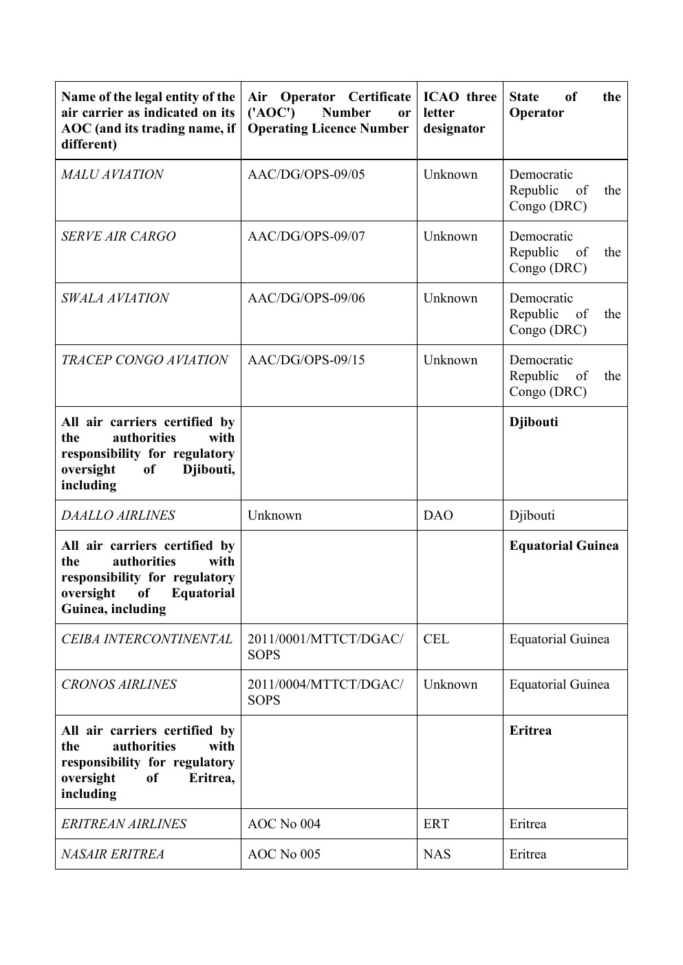 EU Air Safety List – Seite 5