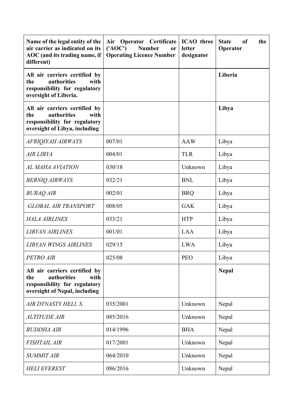 EU Air Safety List – Seite 6