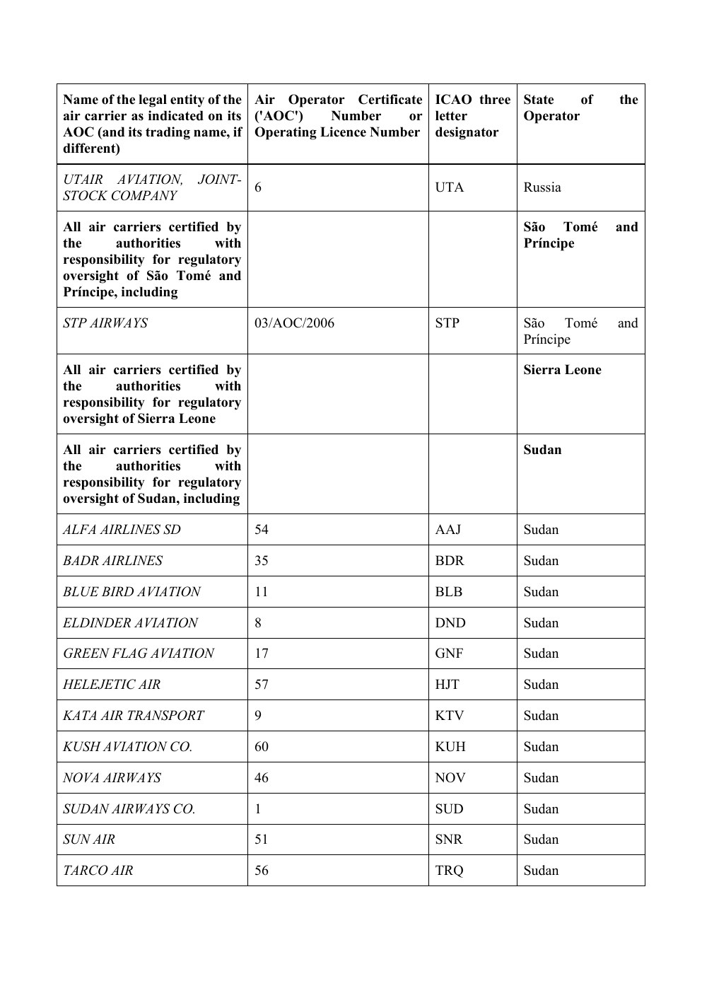 EU Air Safety List – Seite 9