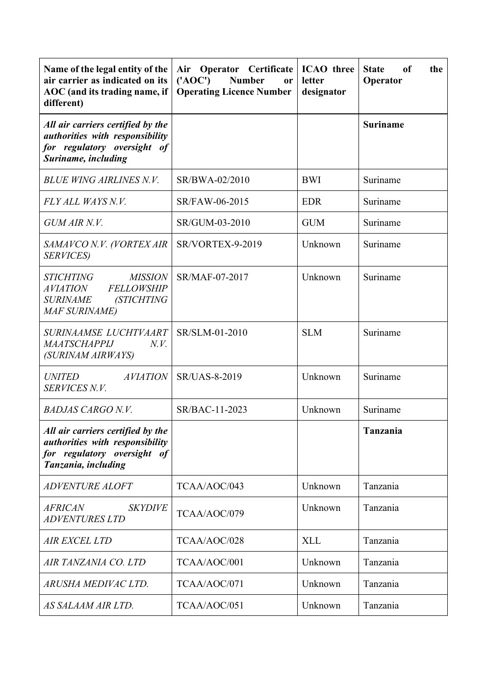 EU Air Safety List – Seite 10