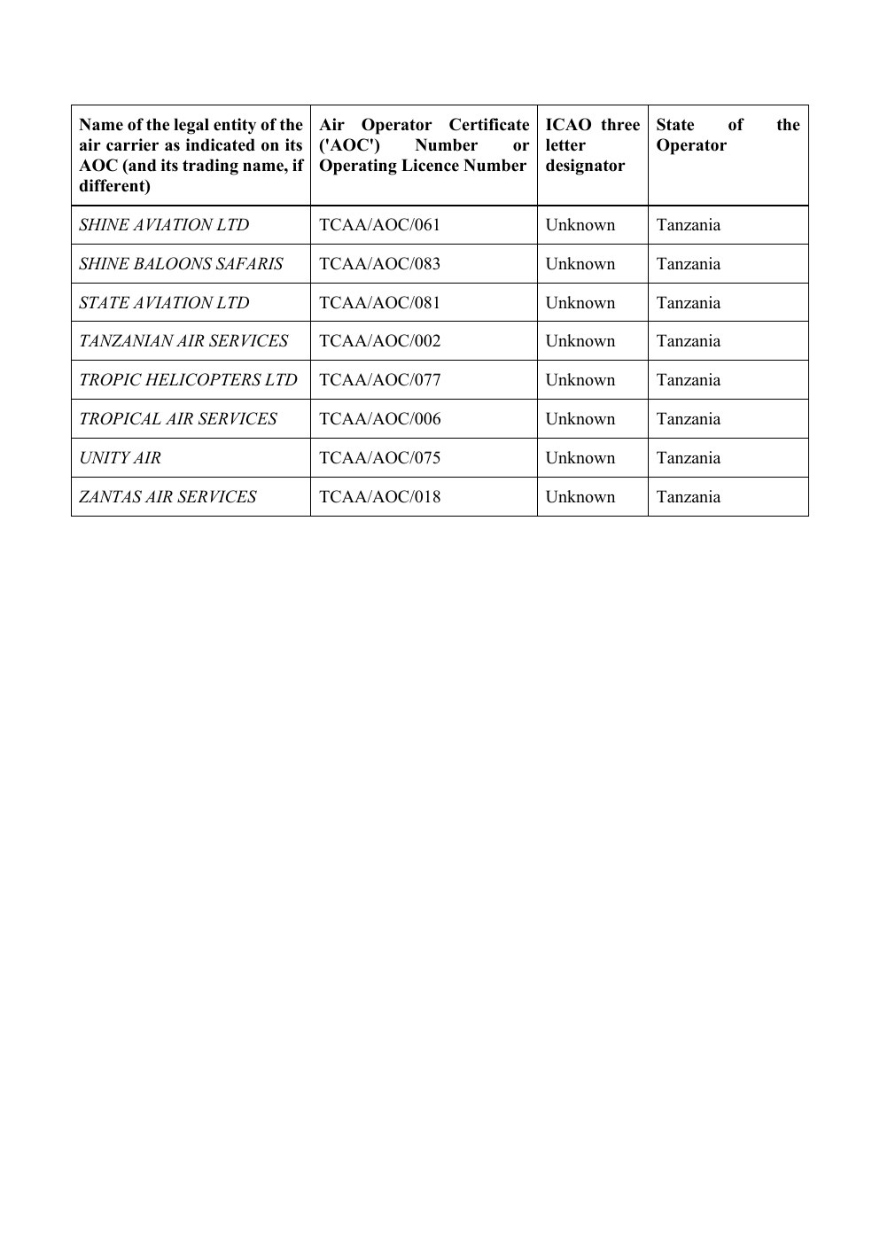 EU Air Safety List – Seite 12
